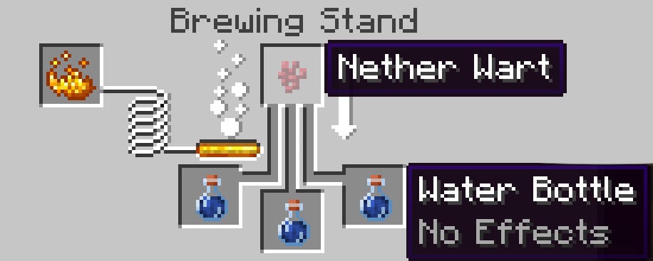 Awkward Potions in Minecraft