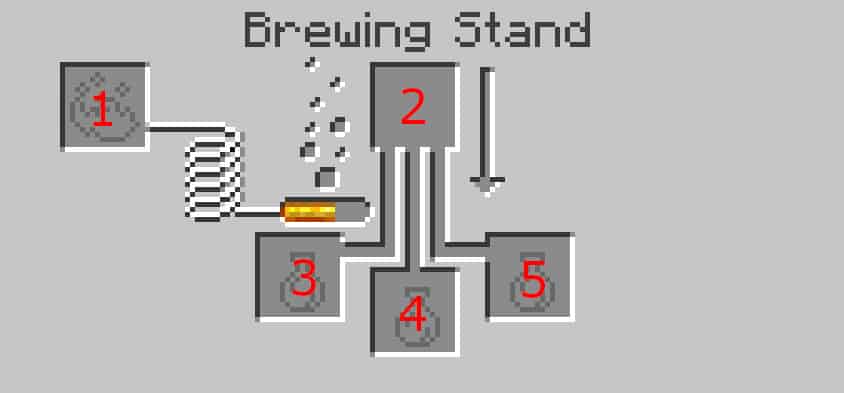 Minecraft Potion Brewing Guide And All Recipes Enderchest